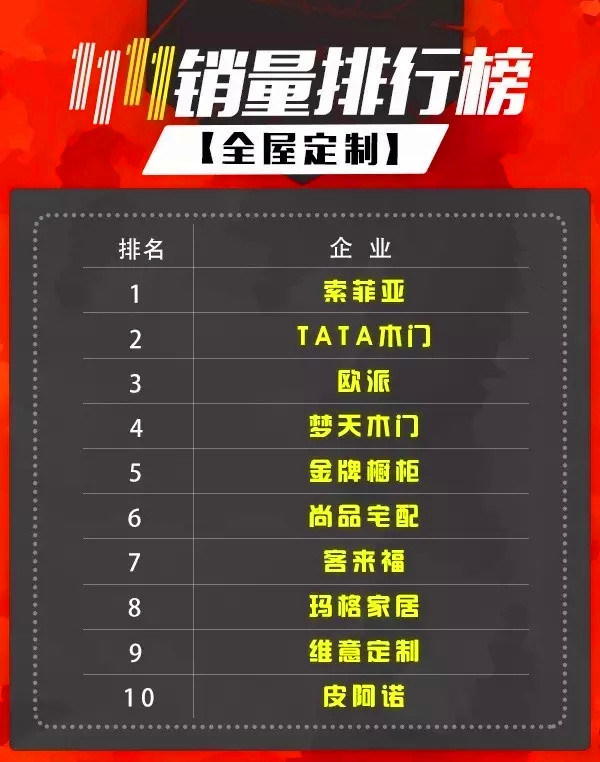 “单身经济”下的定制市场可以怎么玩? “单身经济”下的定制市场可以怎么玩?