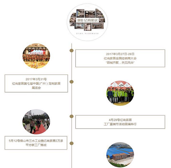 品牌升级 亿尚家居，新规模、新形象、新高度