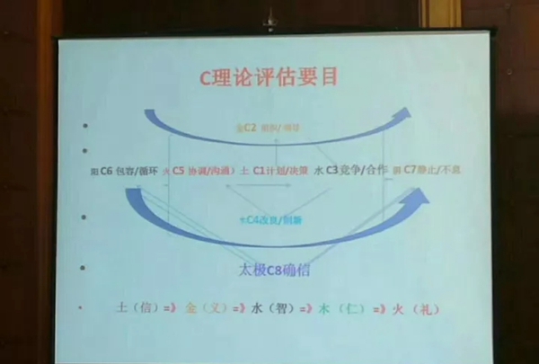 弘扬中华优秀传统文化引领儒商风范 涵养企业精神