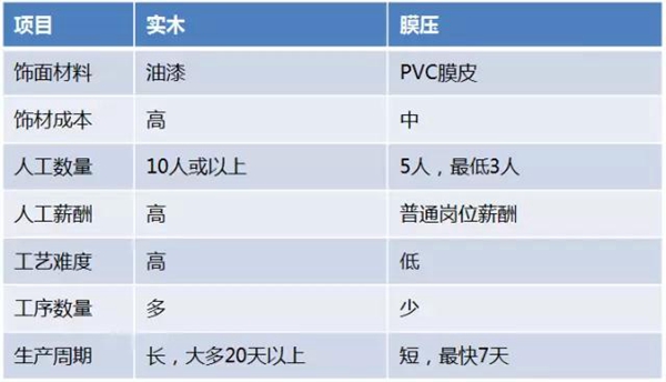 基于品质，源于创新：百得胜三大分类产品全面覆盖定制市场