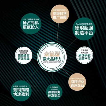 德琅创新性品牌 颜值和实力都有