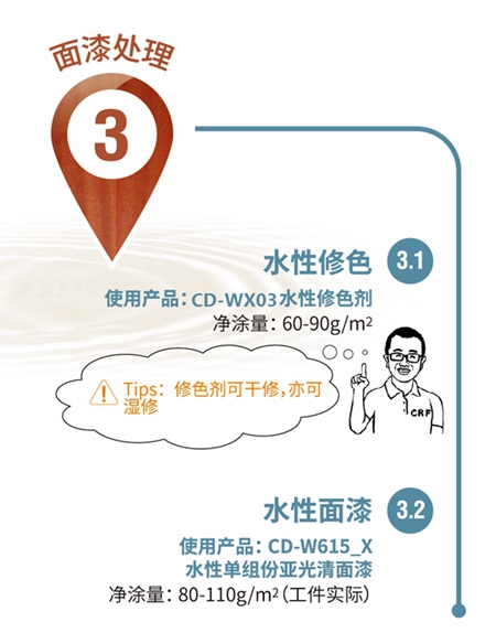 长润发：21天，不动设备升级工艺完成全面油改水