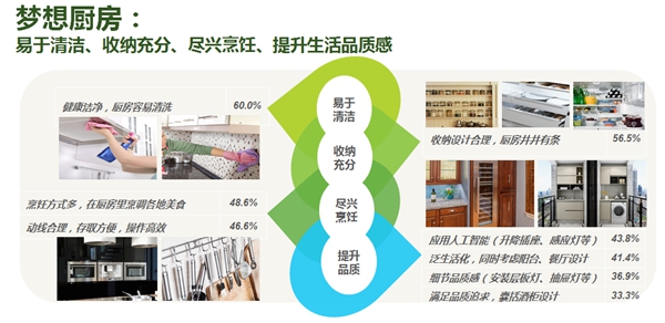 ​欧派橱柜五大系统解决方案正式全国发布