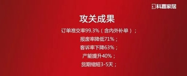 科嘉攻关大提升 旺季交付大提速！