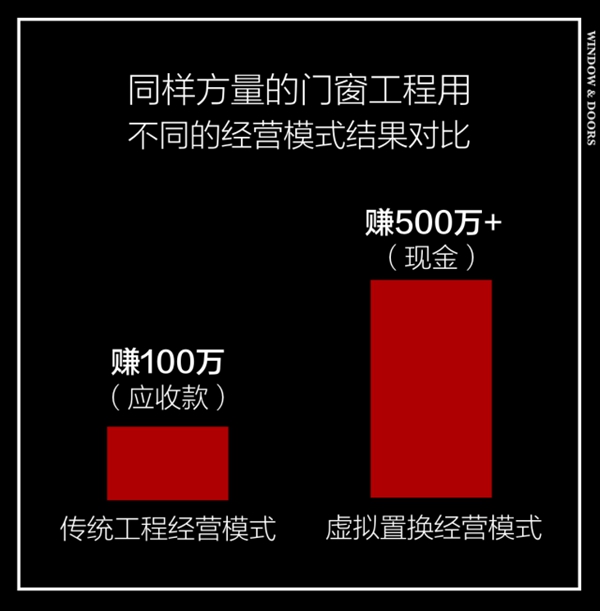 《门窗营销变革之利润倍增高峰论坛》邀请书
