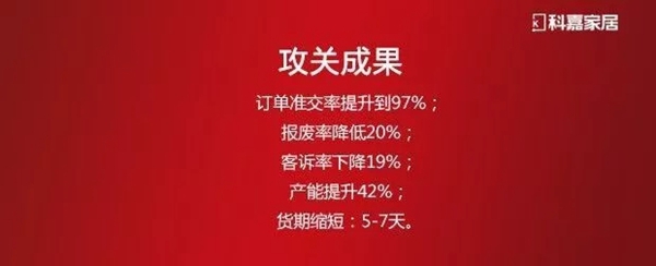 科嘉攻关大提升 旺季交付大提速！