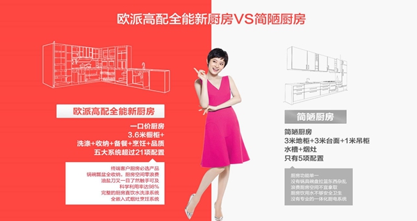 ​欧派橱柜五大系统解决方案正式全国发布