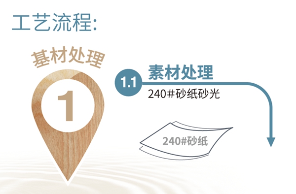 长润发：21天，不动设备升级工艺完成全面油改水