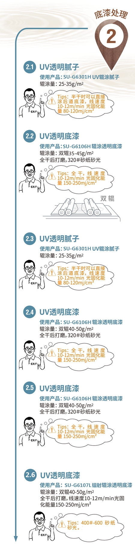 长润发：21天，不动设备升级工艺完成全面油改水