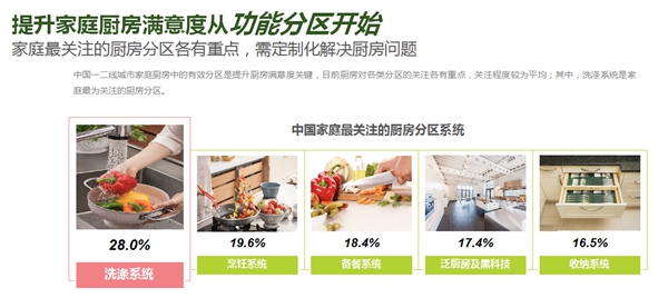 ​欧派橱柜五大系统解决方案正式全国发布