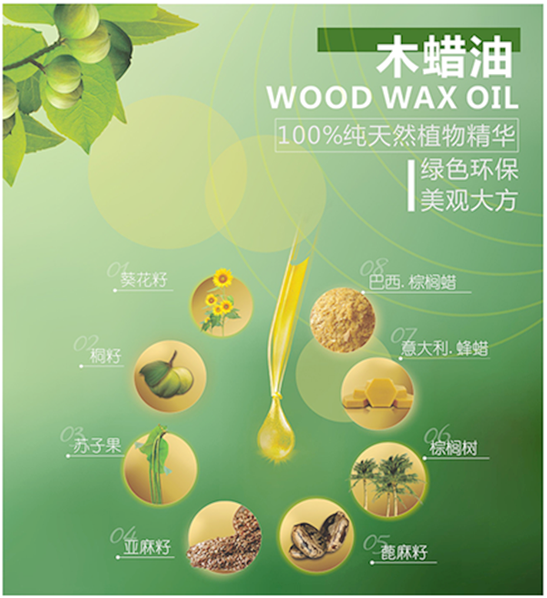 【揭秘】圣马斯木蜡油原材料那些事