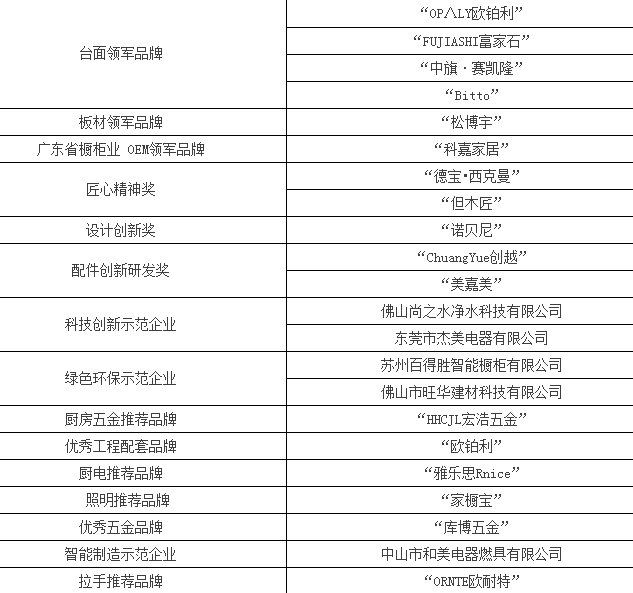 聚焦：“匠无界•心向融”广东省橱柜业商会2017年会暨年度颁奖盛典在广东东莞成功召开