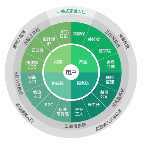 《后市场，低调的万亿蓝海》之缘起•神秘的家居后市场(一）