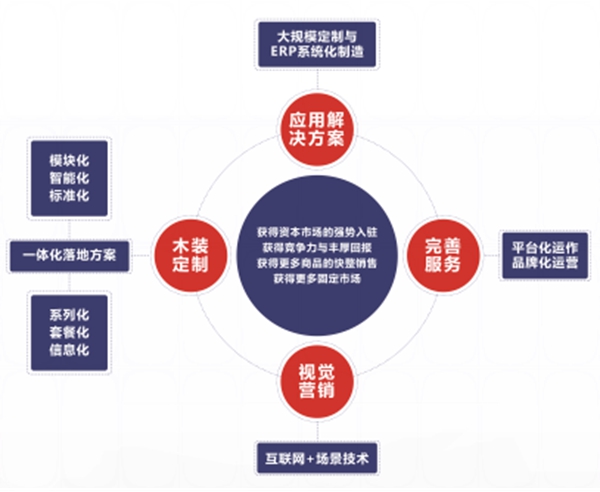 鑫奇木门:颠覆传统,赢领行业未来! 鑫奇木门:颠覆传统,赢领行业未来!
