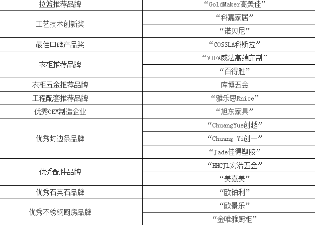 聚焦：“匠无界•心向融”广东省橱柜业商会2017年会暨年度颁奖盛典在广东东莞成功召开
