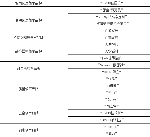 聚焦：“匠无界•心向融”广东省橱柜业商会2017年会暨年度颁奖盛典在广东东莞成功召开