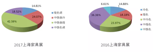 2017年上海家具展流行趋势分析|4C设计 2017年上海家具展流行趋势分析|4C设计