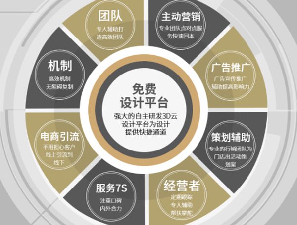 双十一捷报！欧神诺陶瓷24小时突破一亿
