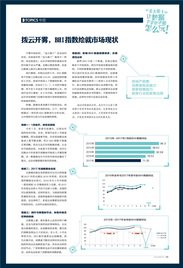 拨云开雾，BHI指数绘就市场现状