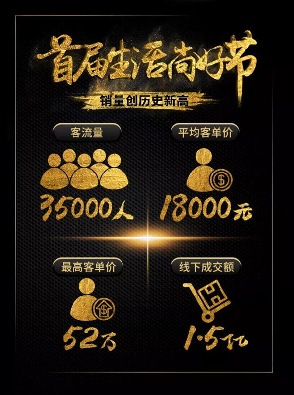 双十一木门成交榜第4,全屋定制前十,尚品本色“造节”破多项纪录! 双十一木门成交榜第4,全屋定制前十,尚品本色“造节”破多项纪录!