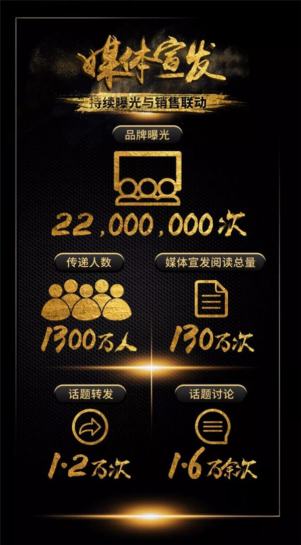 双十一木门成交榜第4,全屋定制前十,尚品本色“造节”破多项纪录! 双十一木门成交榜第4,全屋定制前十,尚品本色“造节”破多项纪录!