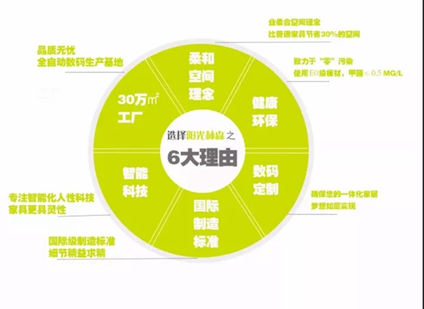 全屋定制为何如此“红”  阳光林森全屋定制为你解密