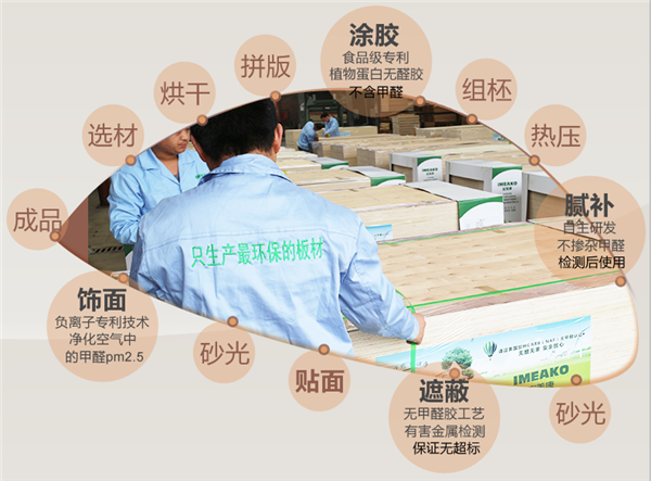 宜美康：好定制选好板材，好板材选无醛板