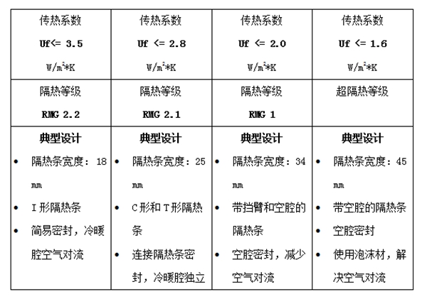 干货来袭!泰诺风黄日勇:什么是完整意义的节能系统? 干货来袭!泰诺风黄日勇:什么是完整意义的节能系统?