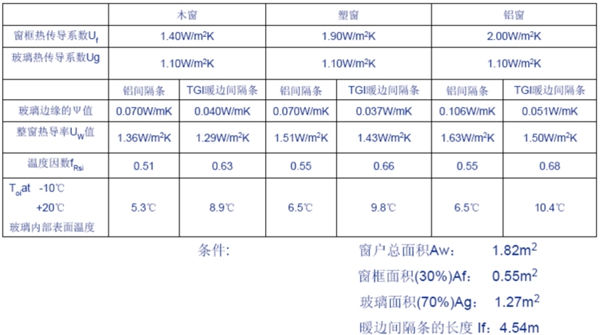 干货来袭!泰诺风黄日勇:什么是完整意义的节能系统? 干货来袭!泰诺风黄日勇:什么是完整意义的节能系统?