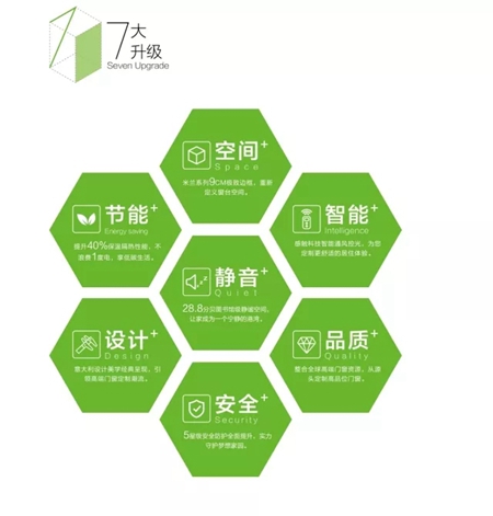 罗兰西尼门窗：用一句话，告别2017