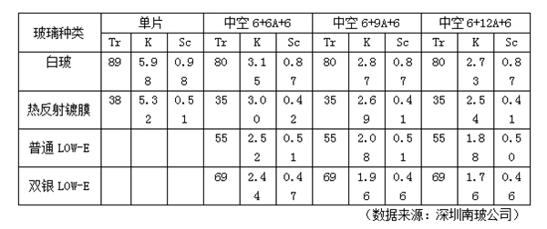 干货来袭!泰诺风黄日勇:什么是完整意义的节能系统? 干货来袭!泰诺风黄日勇:什么是完整意义的节能系统?