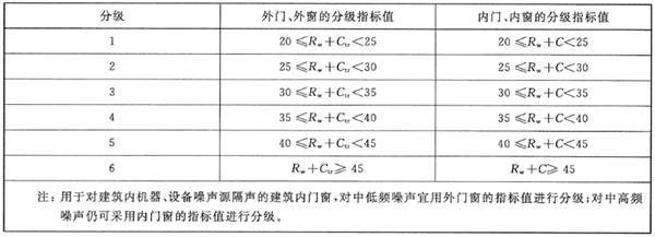 干货来袭!泰诺风黄日勇:什么是完整意义的节能系统? 干货来袭!泰诺风黄日勇:什么是完整意义的节能系统?