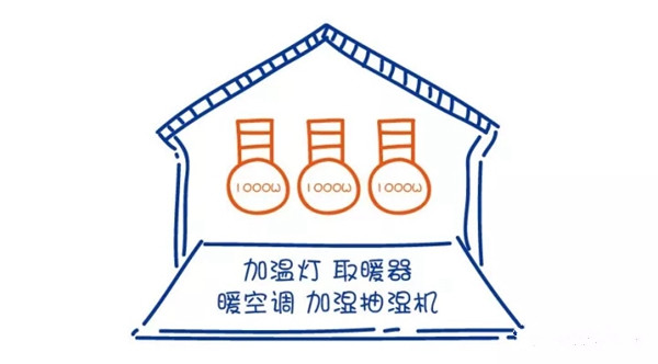 水性漆攻略——6招完美拆解你对施工环境的困惑！