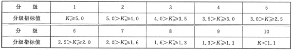 干货来袭!泰诺风黄日勇:什么是完整意义的节能系统? 干货来袭!泰诺风黄日勇:什么是完整意义的节能系统?