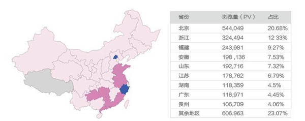 独家策划：年度大集结，为“鸡”打Call