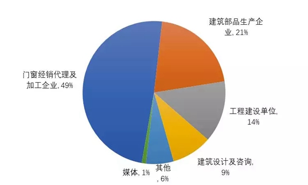 直击门窗建材经销商痛点：FBC2017经销商大会圆满举办！