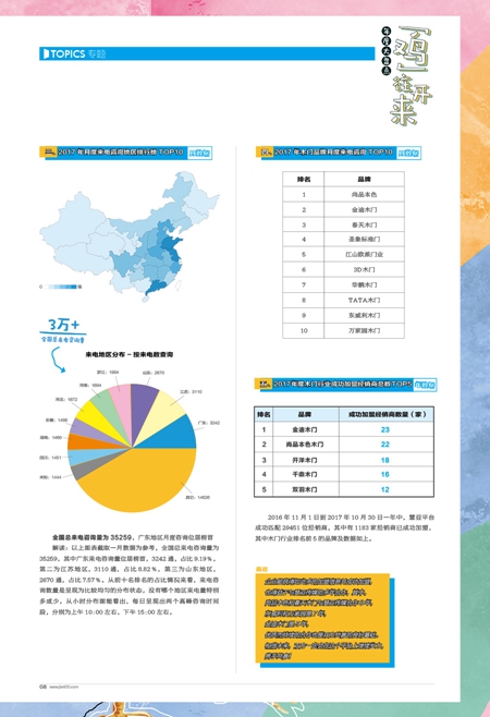 《木门世界》聚焦专题Part3：家居热线网站数据年度盘点
