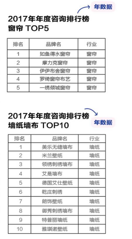 独家策划：年度大集结，为“鸡”打Call
