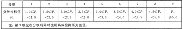 干货来袭!泰诺风黄日勇:什么是完整意义的节能系统? 干货来袭!泰诺风黄日勇:什么是完整意义的节能系统?