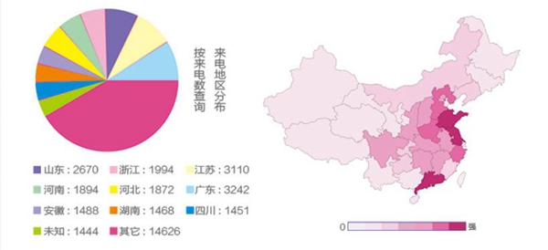 独家策划：年度大集结，为“鸡”打Call