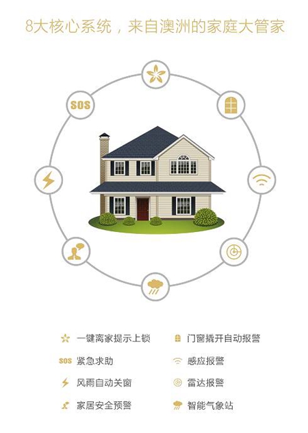 艾臣智能门窗怎么样 智能守护你的家 艾臣智能门窗怎么样 智能守护你的家