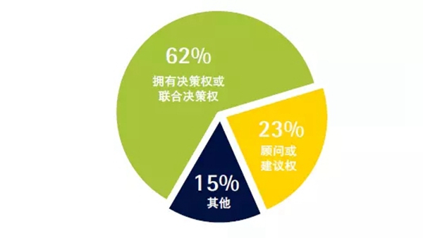 FBC2017中国国际门窗幕墙博览会暨中国国际建筑系统及材料博览会展后报告官方发布! FBC2017中国国际门窗幕墙博览会暨中国国际建筑系统及材料博览会展后报告官方发布!