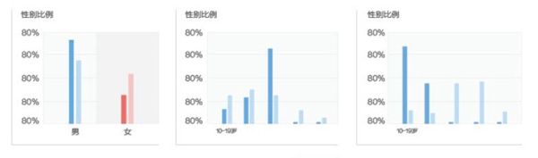 独家策划：年度大集结，为“鸡”打Call