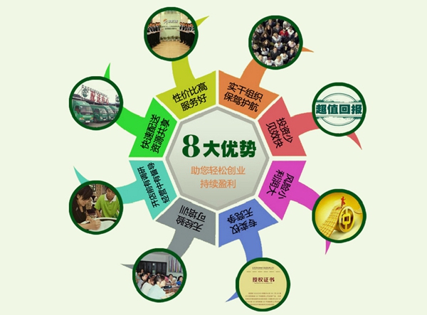 加盟益登门窗好吗 品牌助你实现财富梦