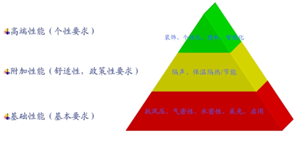 干货来袭!泰诺风黄日勇:什么是完整意义的节能系统? 干货来袭!泰诺风黄日勇:什么是完整意义的节能系统?