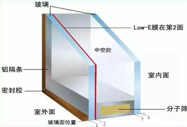 家有澳威门窗 安全自有保障