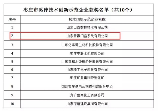 行业资讯:智赢门窗荣膺“枣庄市奚仲技术创新示范企业” 行业资讯:智赢门窗荣膺“枣庄市奚仲技术创新示范企业”