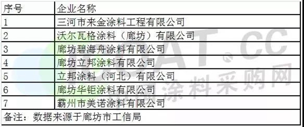 “限停潮”影响深刻,立邦等涂企需猛掉头 “限停潮”影响深刻,立邦等涂企需猛掉头