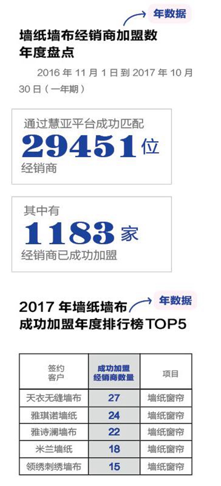 独家策划：年度大集结，为“鸡”打Call