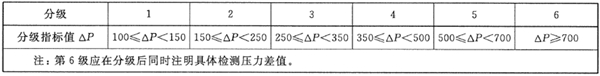 干货来袭!泰诺风黄日勇:什么是完整意义的节能系统? 干货来袭!泰诺风黄日勇:什么是完整意义的节能系统?